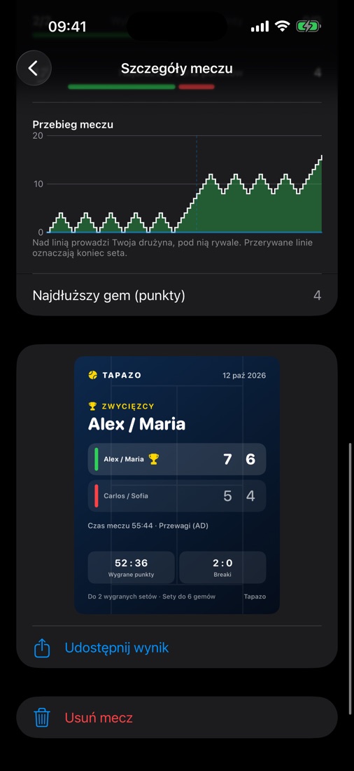 Statystyki meczu, wykres przebiegu i grafika z wynikiem